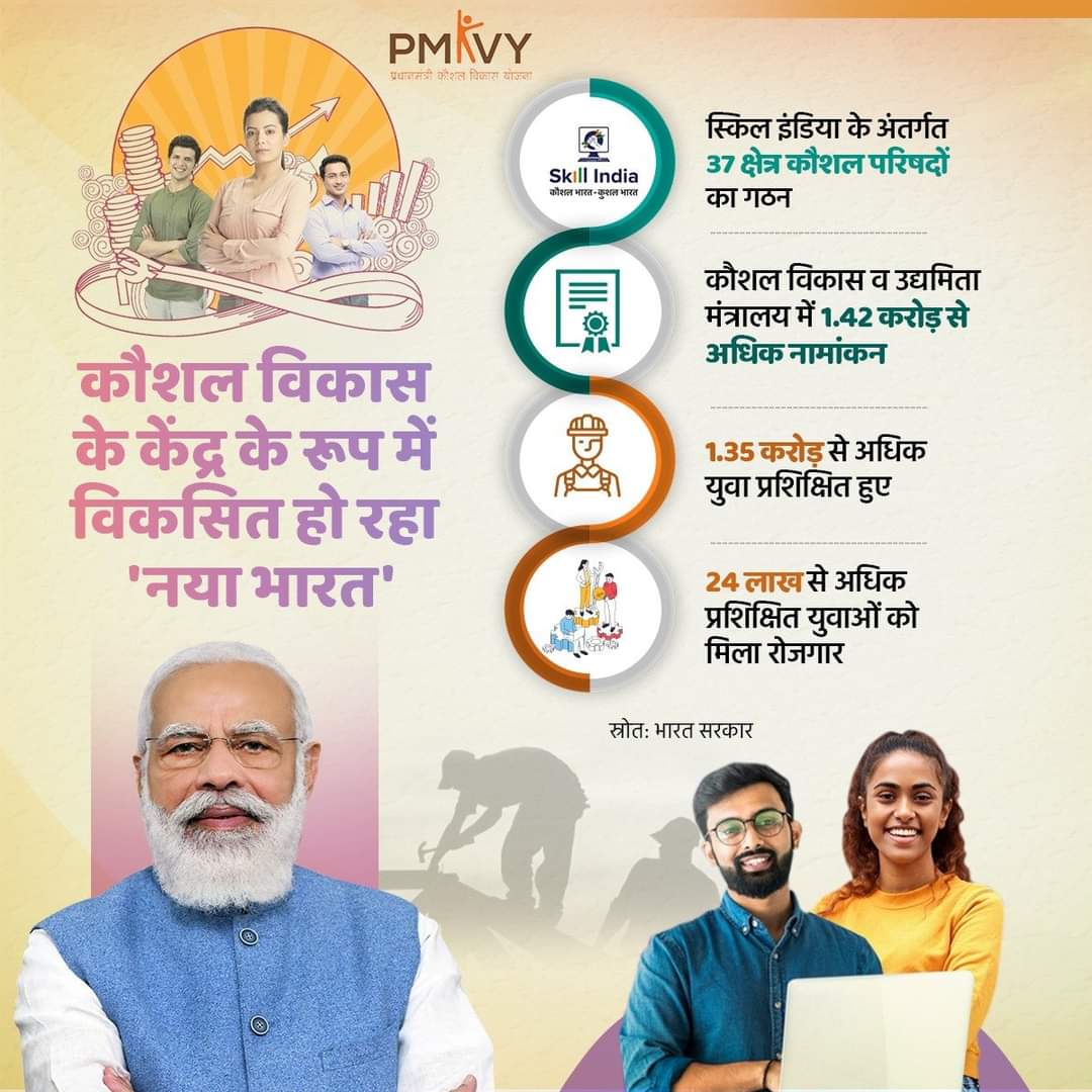 MLAPremAggarwal's tweet photo. कौशल विकास के केंद्र के रूप में विकसित हो रहा 'नया भारत'।

कौशल विकास व उद्यमिता मंत्रालय में 1.42 करोड़ से अधिक युवाओं ने कराया नामांकन, 1.35 करोड़ से अधिक युवा प्रशिक्षित हुए। https://t.co/KxKaQLHitF