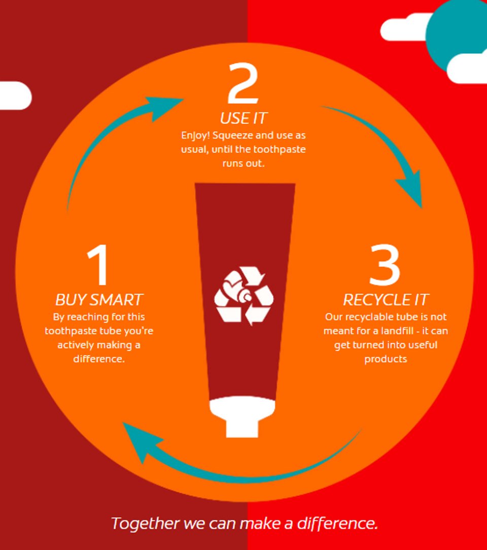 ColgateIndia's tweet photo. When it is about the environment, every step counts! This could be as simple as switching to a recyclable oral care routine. 
Tell us what steps you would like to take to make a #FutureToSmileAbout
#SmileKaroShuruHoJao https://t.co/gUprys0z5f
