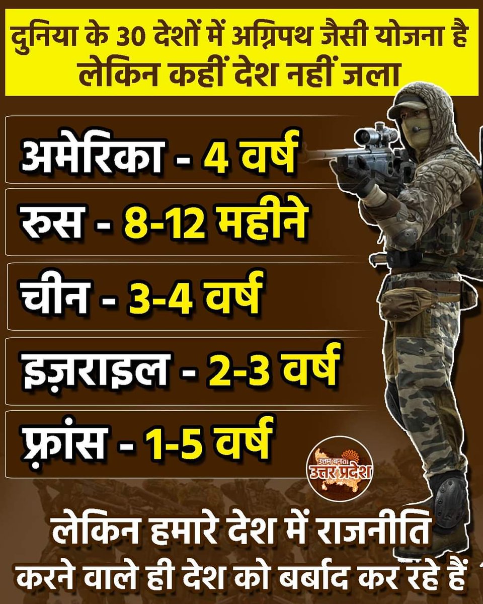 दुनिया के 30 देशों में #अग्निपथ जैसी योजना है लेकिन कहीं देश नहीं जला #AgnipathScheme #Agnipath