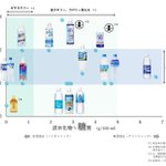 【保存版】熱中症対策飲料を糖分と塩分の成分でまとめてみた!