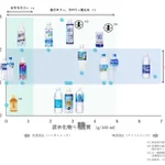 【保存版】熱中症対策飲料を糖分と塩分の成分でまとめてみた!