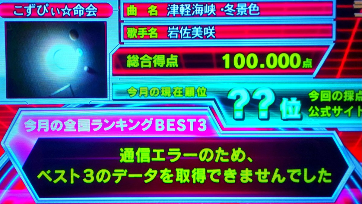 KozurePenguin's tweet photo. ６月ＤＡＭは新規１００点２曲🎵新規クアド２曲🎵新規トリプル５７曲🎵新規９９.８点台６１曲でした😃そしてジョイカンストに続きＤＡＭ９９.８点以上４桁に😃最終目標９９.９点以上４桁超は私自身のオケ採点人生の集大成を感じつつ歌いたいです😃１００点時の通信エラー画面も珍しく記念になります😃 https://t.co/vwg8T4sHwW