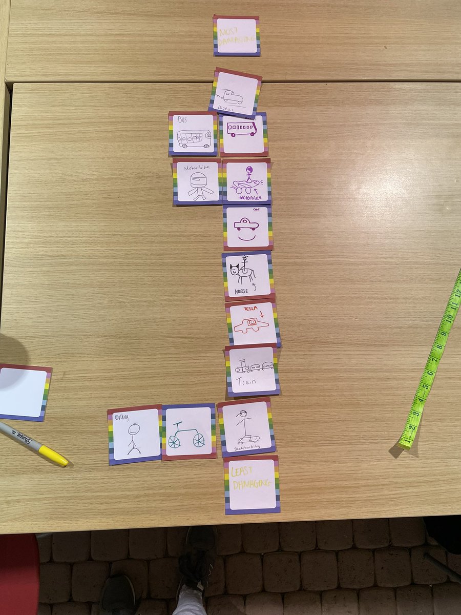 YouthnetworkCIC's tweet photo. 🧵Hey @TSLTChalkHills 

Do u care about #ClimateChange ? Do u want ur students 2 #SaveThePlanet &amp; learn #skills ?
Join our #YouthClimateConference on 11 July! 
Bring x5 students #KS3 or #KS4 &amp; our #ClimateAmbassadors will impart #knowledge in a fun environment! 
#StartWithLuton https://t.co/7zlI5PhcKG