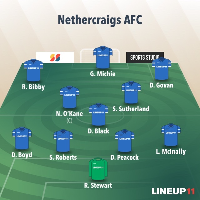 Great performance today for our 1st pre season game hard work of boys at training paying off Nerries 9 v 0 Greater Glasgow