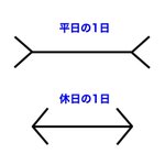 平日と休日の長さの感じ方!比べてみるとまさにこんな感じ。