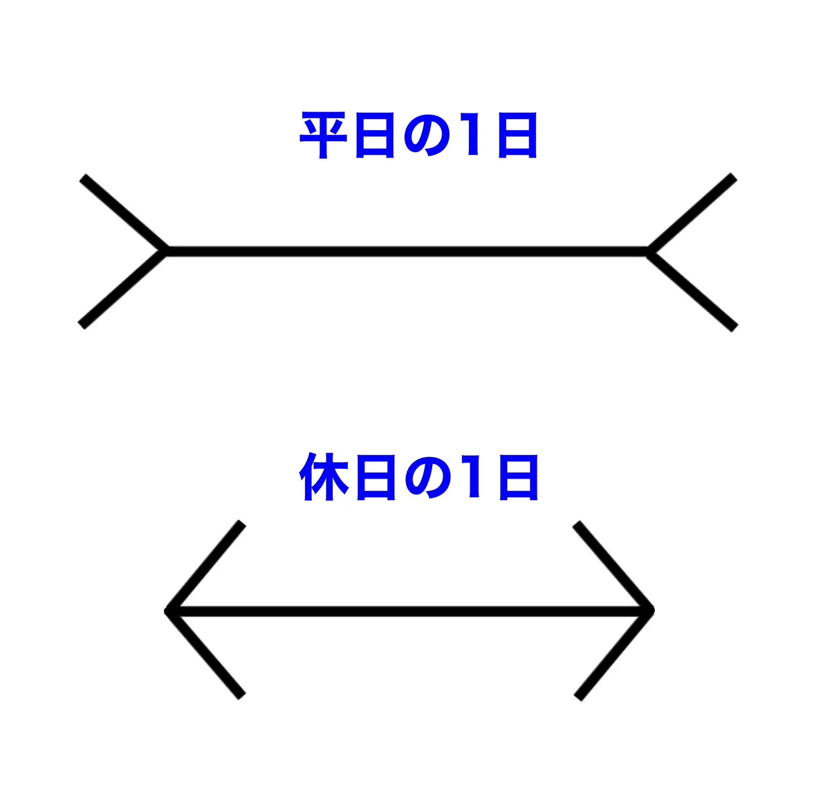 平日と休日の長さの感じ方！比べてみるとまさにこんな感じ。