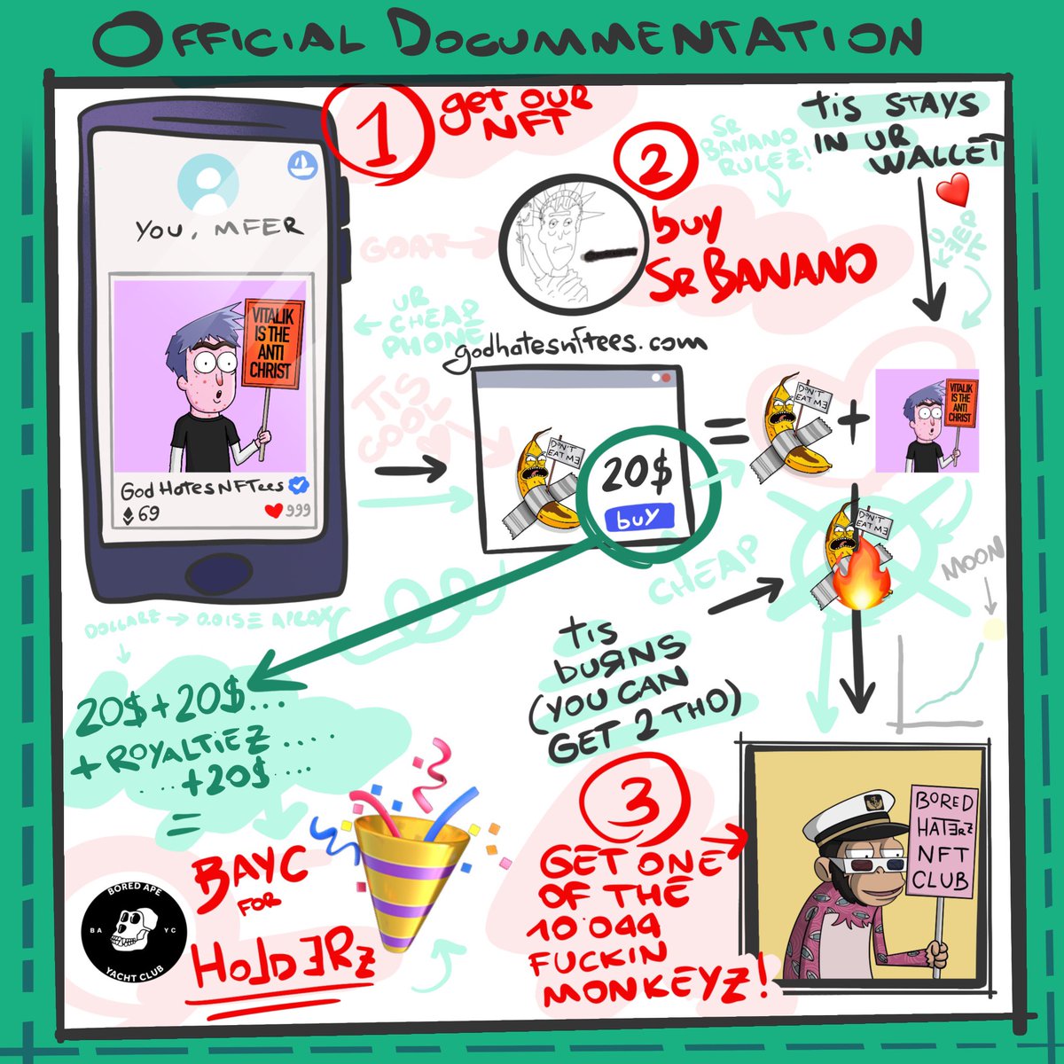 God Hates NFTs 🐇 tweet media