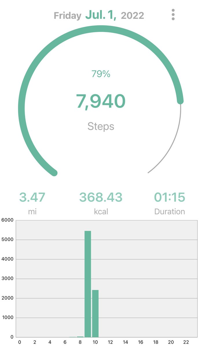AnnHC_Champ4All's tweet photo. #FitLeader Week in Review 6/26 - 7/2 #WorkLifeBalance #lifeworkbalance #NotMediocre #selfcare @fit_leaders https://t.co/jebR53Nuym