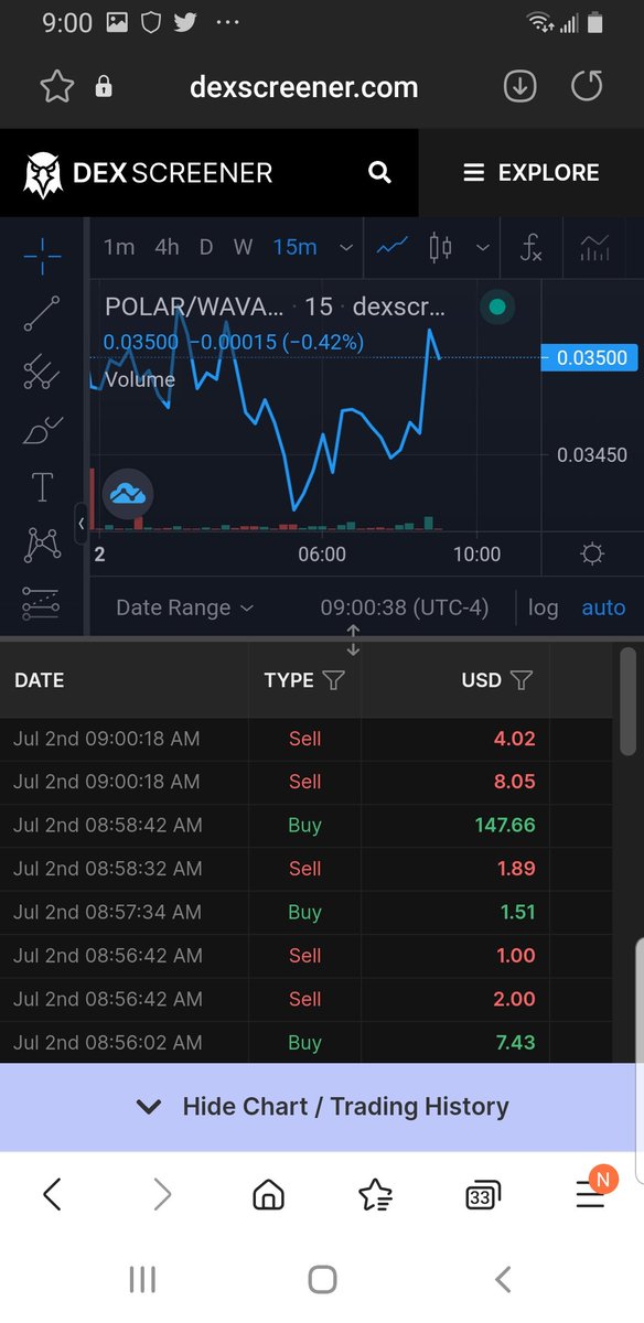 SAFEMOO14722391's tweet photo. #TitanoFinance #polarnodes #vapornodes #cronodes In bear market, smart investors don't sell , just accumulate and compound the profits! Imagine selling at .03 today and a month from now bull run start bigtime, and your token hit 3$ again! But you sold at .03 😂 https://t.co/ihIfY6dJD3
