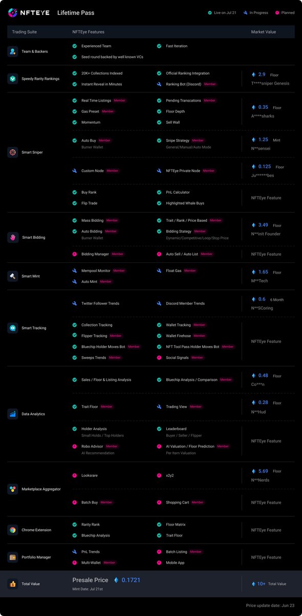 Fire tool coming soon 😍 <a href="/nfteye_io/">NFTEye</a>