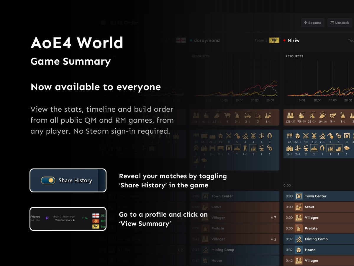 AoE4 World tweet media