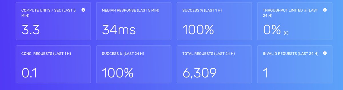 wp3553823's tweet image. Running fine.
@StarkWareLtd @StarkWareLabs #StarkNet #StarkNetNode