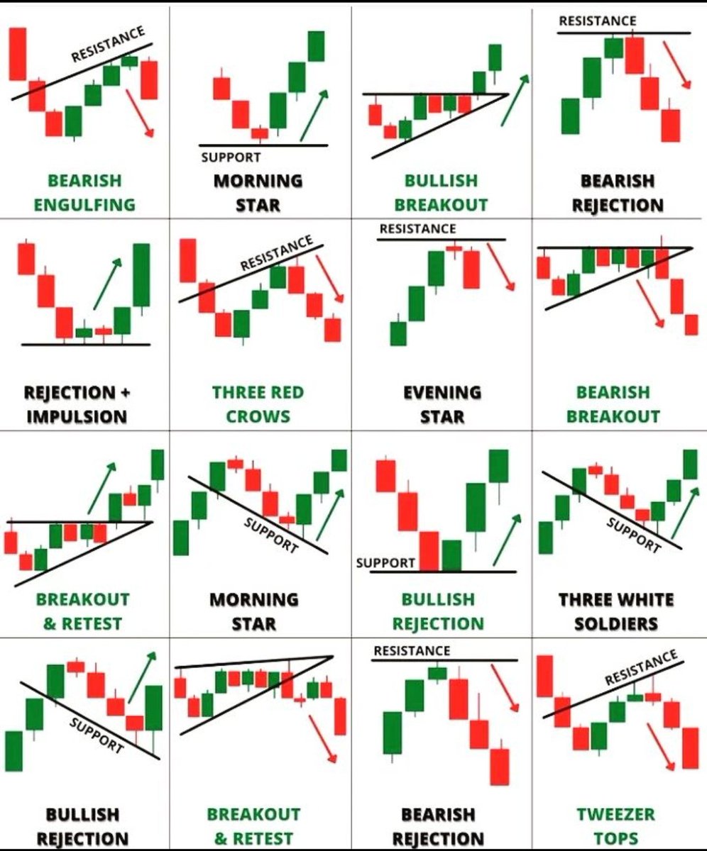 Patrones de velas japonesas 💡 #BITCOIN #BTC #CryptoMarket #Cryptos