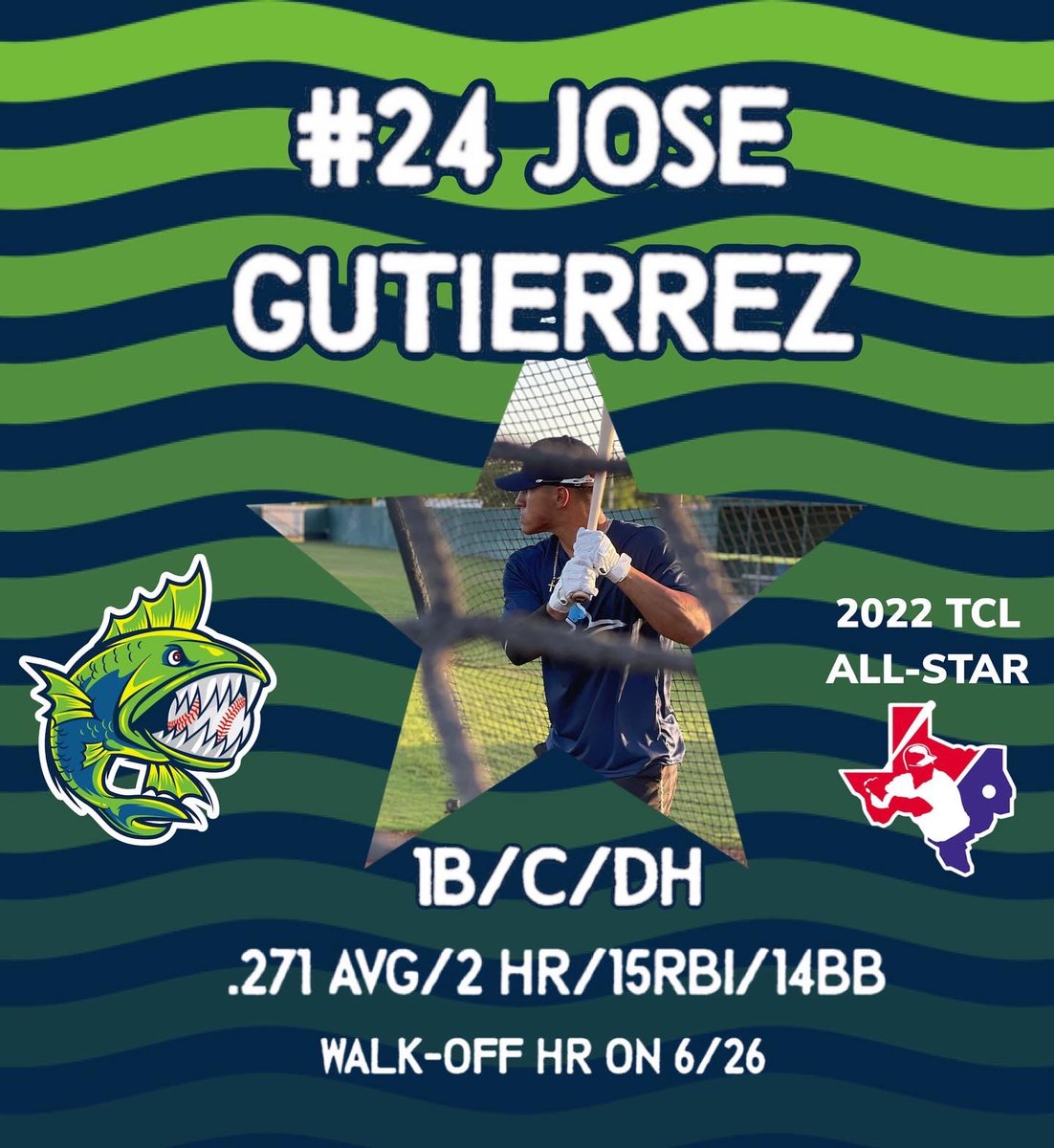 saRIVERMONSTERS's tweet photo. #24 Jose Gutierrez- 1B/C/DH⭐️
@realjosegtz leads the River Monsters in HR and RBI through the first half of the season!
#Seguin #GetHooked #AllSters https://t.co/m78ZEknTqf