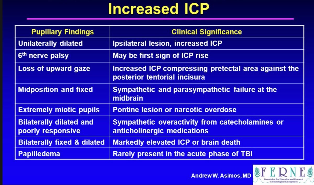 A great slide on the eye manifestations of elevated INTRACRANIAL PRESSURE.