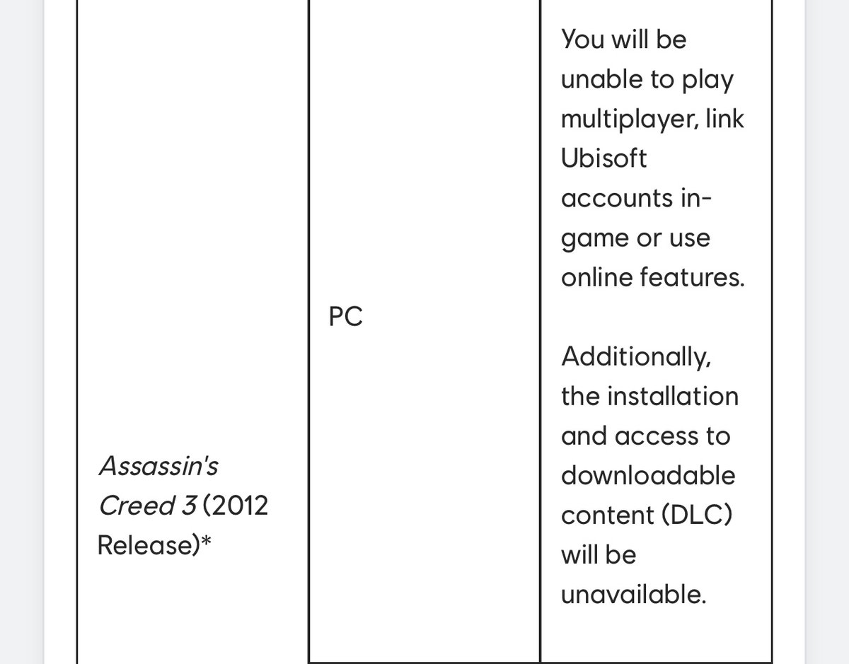 Hey <a href="/Ubisoft/">Ubisoft</a> you do know theft is illegal, right? Denying access to something people PAID you for is theft. 

Or will you be refunding all the DLC items you are effectively taking away? No didn’t think you would.

Do better—don’t remove access.

Or lose our custom permanently.