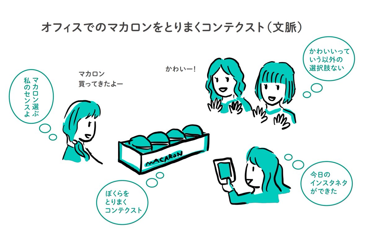 マカロンについてのプレゼンスライドをいっしょうけんめいつくっていたら、学生に「マカロンへというより、はしばしからある種の女子への悪意を感じます」と指摘された😇
  #マカロン基礎 #schoo 