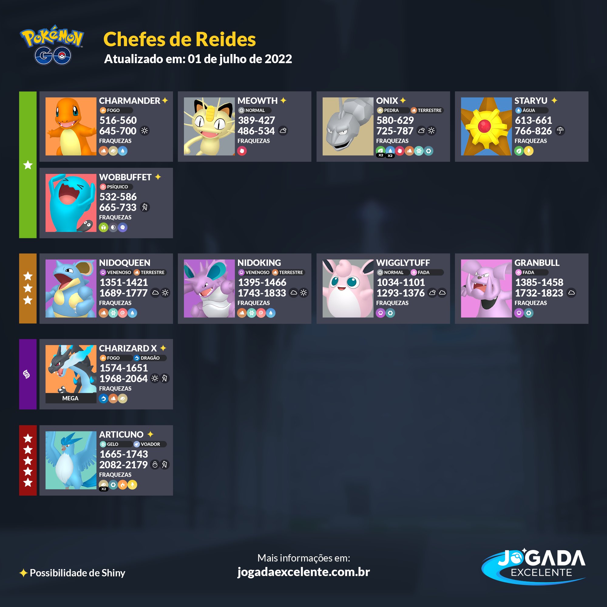 Jogada Excelente on X: Mega Manectric fará sua estreia no Pokémon GO como  Chefe de Megarreides. Confira quais counters são recomendados e se prepare!  ⠀ Data: a partir de 15/03 às 10h (