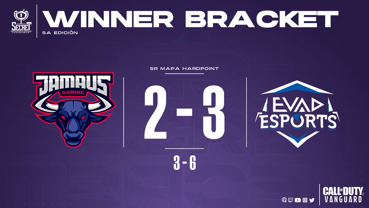 SecreTournament's tweet photo. #SecretCODLeague #Vanguard
🔴Resultado en VIVO
🆚Resultado actual en el parcial: @JamausGG 2-3 @EsportsEVAD
Ya tenemos finalista para la GRAN FINAL @EsportsEVAD. https://t.co/xdvHRpZeaB