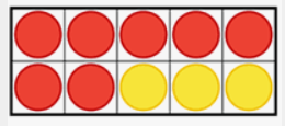 Task 4: There are 10 clownfish. Some are orange and some are yellow. How many fish might there be? I would use counters to represent the fish, but would let Ss find all the possibilities and then ask them to make addition sentences (7+3=10). #P3ProductiveStruggle #PISDMathChat