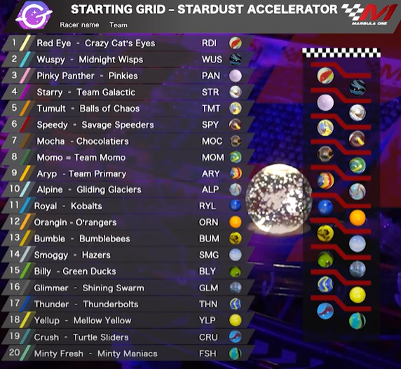 Savvy_JMR's tweet photo. Pretty Chaotic Qualifier but we managed 6th! https://t.co/zGDJDE8N2S