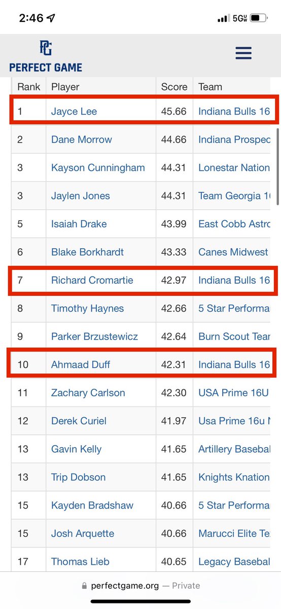 Indiana Bulls 2024 Black tweet media