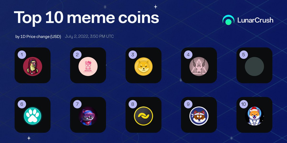 Hermes_Anunnaki's tweet photo. Top10 coins by 1-week 1d price change ($):
🔥 Bullish projects are below, my pick is $SHELON - gives $DOGE | @shelonofficial
1️⃣ #birdbro
2️⃣ $shelon 💕
3️⃣ #shibainugold
4️⃣ $mcats
5️⃣ #bigpumpsmartdefi
6️⃣ $paw
7️⃣ $vinu
8️⃣ $ban
9️⃣ $shak
🔟 #hachiko
https://t.co/dDLhe2nwuA https://t.co/q6Lomx68Gq