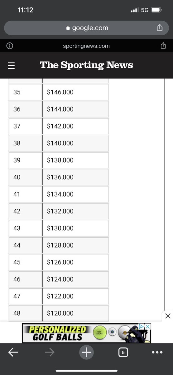 z_treilobs's tweet photo. +16 thru 36 holes and last place holder is 18 holes away from having $120,000 locked. Frustrating to see “professionals” shooting these mediocre rounds and making that kind of money. I would love to give Phil a run for his money at +6. @LIVGolfInv https://t.co/iq1cAtvWlY