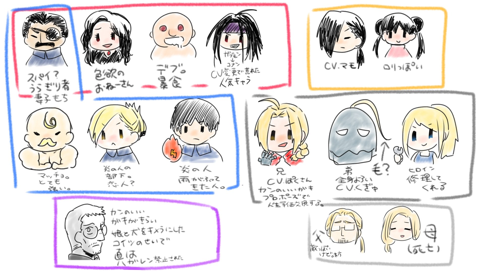 佐透 直 Satou Sugu ネット知識だけで構成されたハガレンや T Co 0ri6lewtpt Twitter 佐透 直 Satou Sugu ネット知識だけで構成されたハガレンや T Co 0ri6lewtpt Twitter