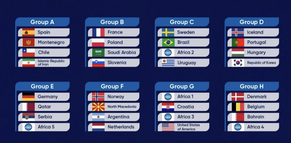 Rasmus Boysen on X: The draw for the World Championship 2023 in Poland and  Sweden. The group A/B main round will be very interesting! #handball   / X