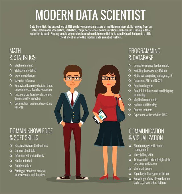 Modern Data Scientist

#MachineLearning #AI #Python #DataScience #BigData
#DeepLearning #IoT #100DaysOfCode #5G #robots #tech
#ArtificialIntelligence #NLP #cloud #4IR #cybersecurity 

＊Marketing Distillery