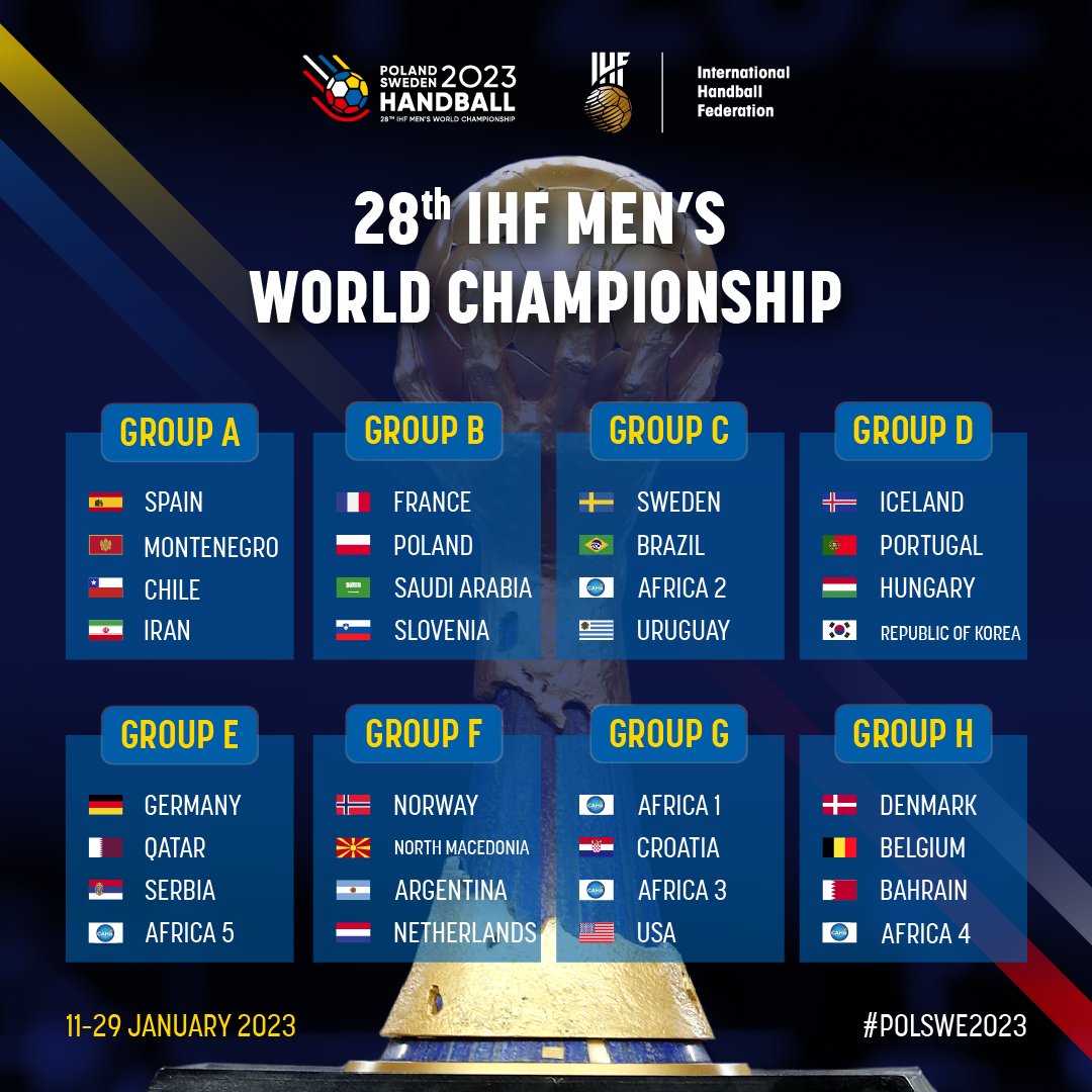 Official Ball for 28th IHF Men's Handball World Championship revealed -  Asian Handball Federation