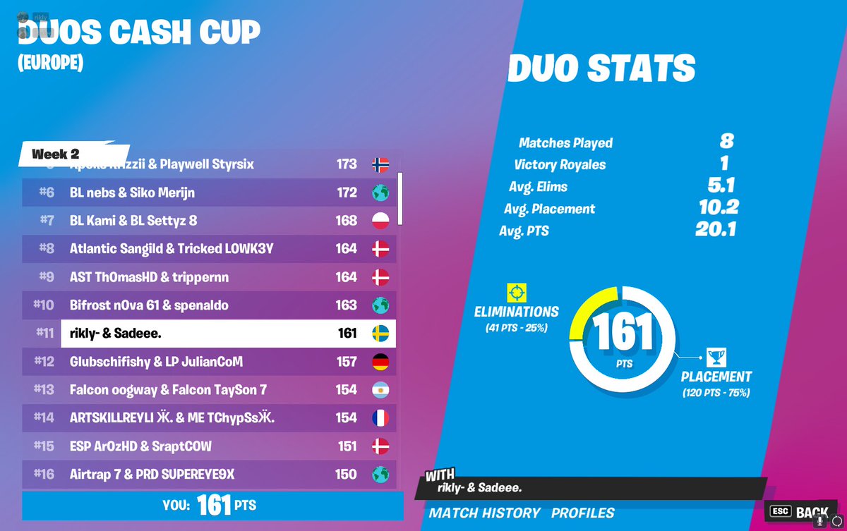 qualed finals @sadee230