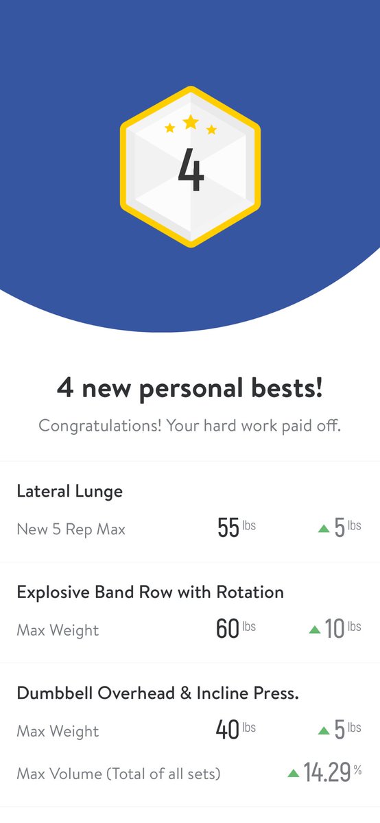 Saturday w/o in the books! 👍🏼 ⁦<a href="/Fit_For_Golf/">Fit For Golf - Mike Carroll</a>⁩