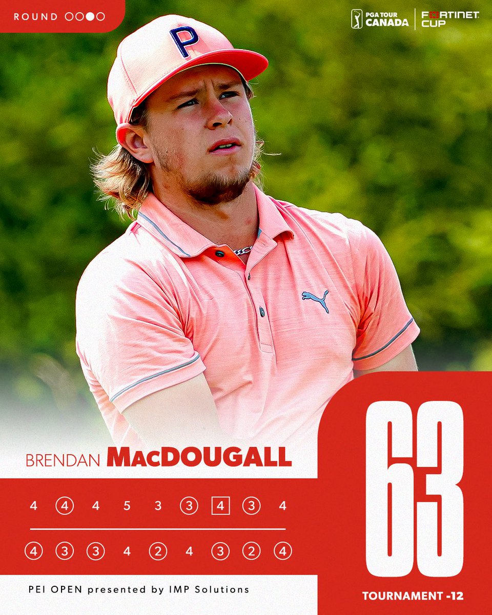 PGA TOUR Americas (@pgatouramericas) on Twitter photo The low round of the tournament belongs to Brendan MacDougall (<a href="/thedooogs/">Brendan MacDougall</a>) with a 9-under 63.
He moves up 37 spots to T2 on #MovingDay at the <a href="/PEI_Open/">Prince Edward Island Open</a> The low round of the tournament belongs to Brendan MacDougall (<a href="/thedooogs/">Brendan MacDougall</a>) with a 9-under 63.
He moves up 37 spots to T2 on #MovingDay at the <a href="/PEI_Open/">Prince Edward Island Open</a>