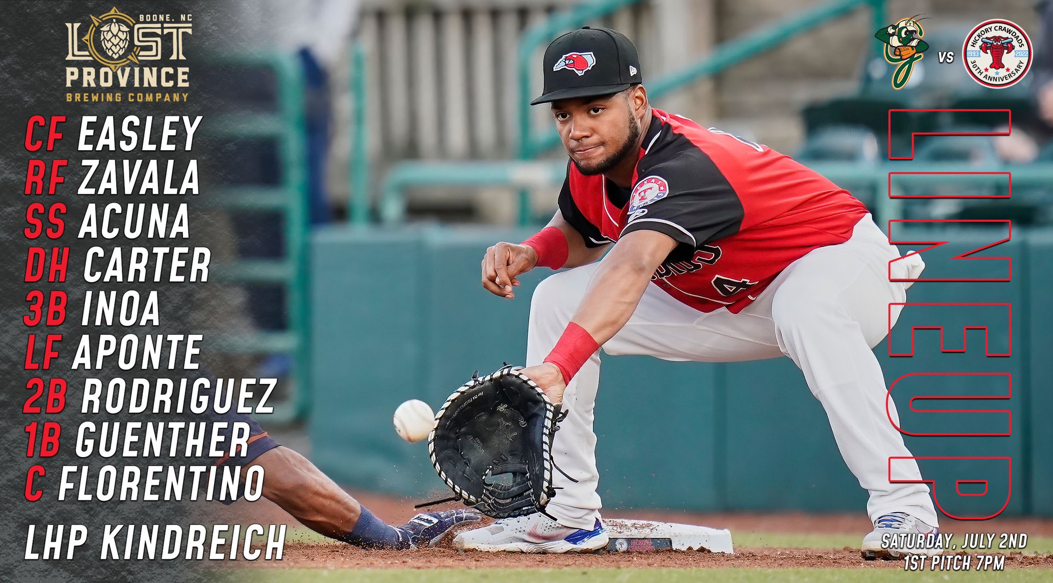 Hickory Crawdads (HickoryCrawdads) / Twitter