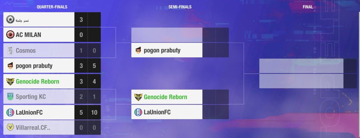 🟢CUP🟢
2nd Leg:Sporting KC 1-4 <a href="/Genocide_Reborn/">Genocide Reborn 🇲🇨</a>

Another win in the second Cup Leg,even though we conceded a goal in the 16th minute.Our mentality didn't fall and we came back with 4 goals at home to them.💪🔥 

We qualify for the Semi Finals, getting closer to the Trophy Cup!🏆