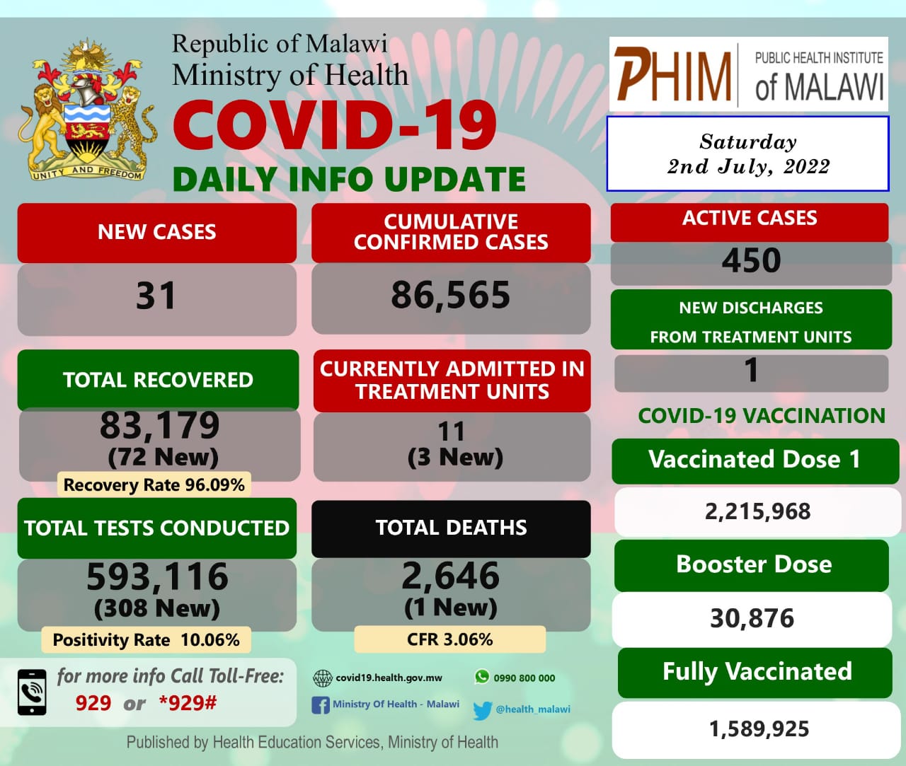 Ministry of Health, Malawi (@health_malawi) / Twitter