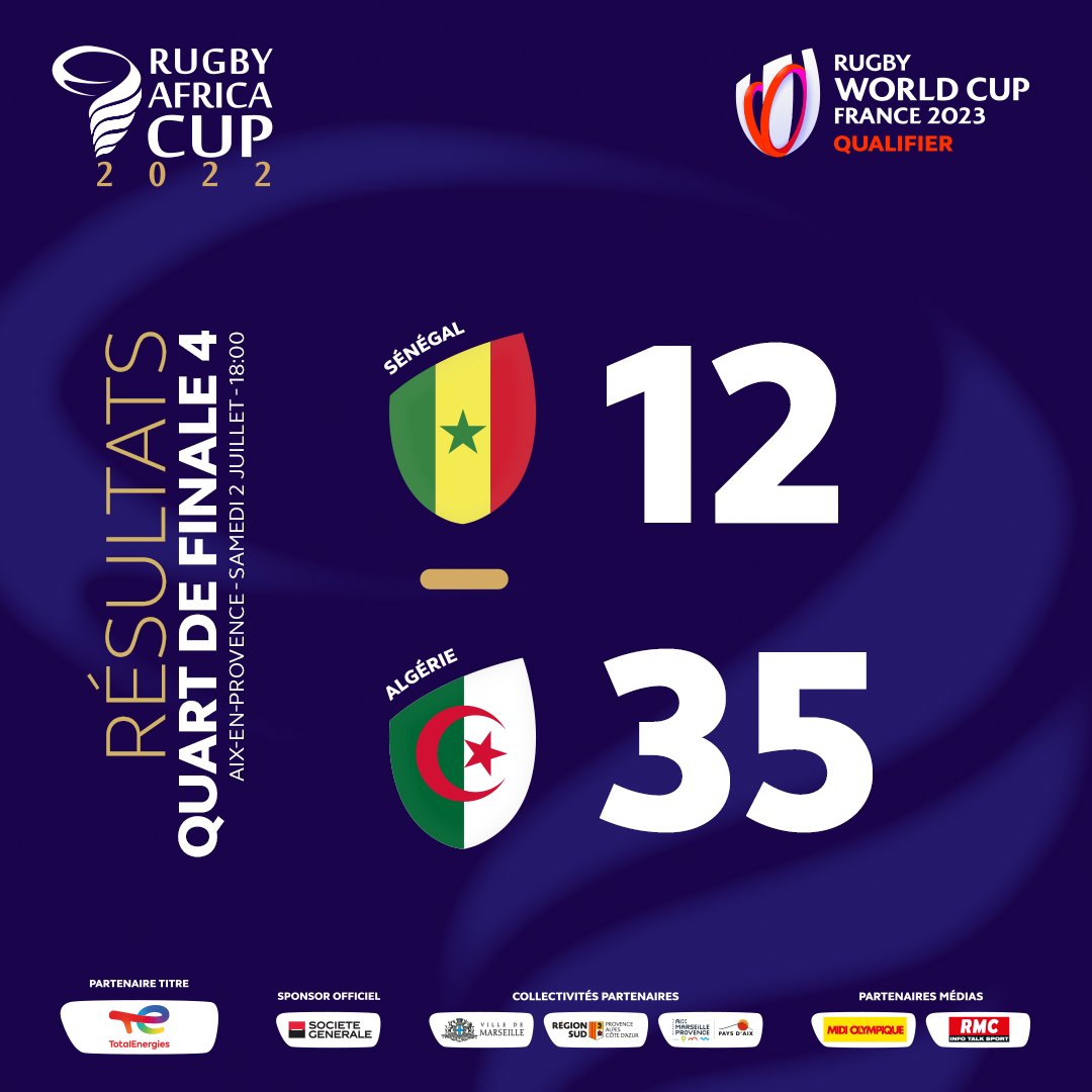 👏<a href="/AlgeriaRugby/">RUGBY ALGERIA</a> sera au rendez-vous des demies et retrouvera <a href="/OfficialKRU/">Kenya Rugby</a> le mercredi 6 juillet à Marseille ! 

🎫Vos billets à partir de 10€ ici : rugbyafricacup2022.com/fr 
--- 

👏 Algeria will face Kenya on Wednesday 06 July in Marseille!

#RWC2023 | #RAC2022 | #rugby