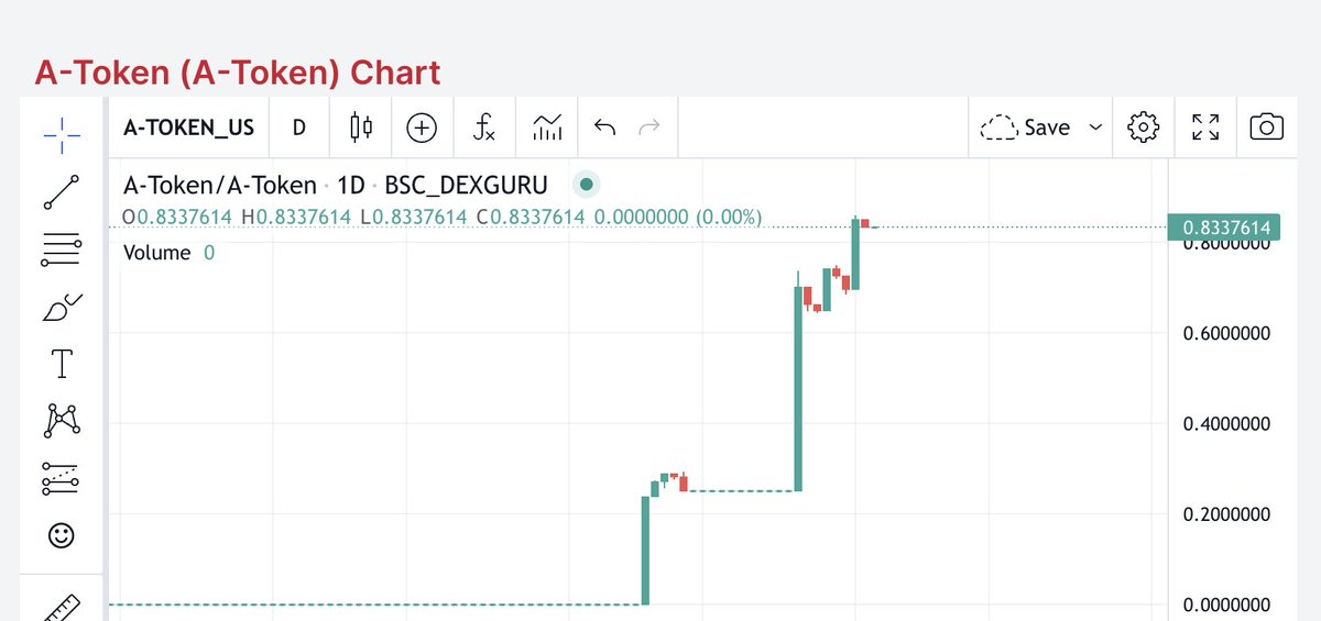 #A Token, $ATOKEN #CRYPTO #BLOCKCHAIN #POS #BSC #ETH $BTC