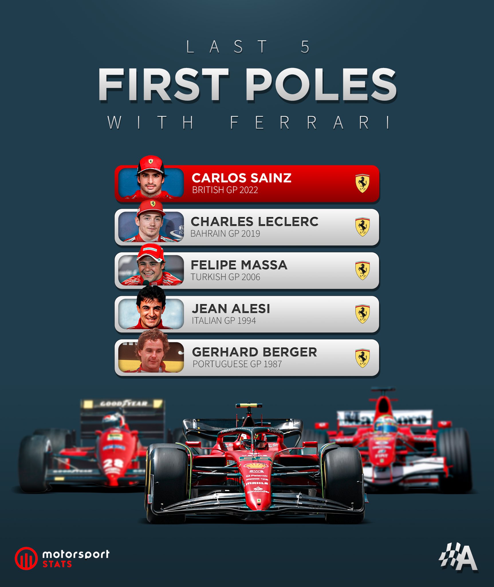 Motorsport Stats on Twitter: