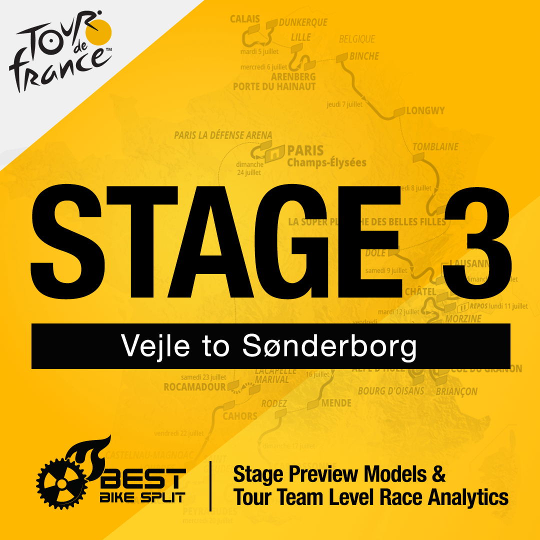BestBikeSplit's tweet photo. Stage 3 should be a good one for the sprinters. Take a look at our preview, analysis and predicted winning time for stage 3. https://t.co/VgoBEkoCNv #tourdefrance #intermarchewg #teamcofidis #greenedgecycling #trekraceshop #efprocycling #ag2rcitroënteam https://t.co/xAeEphWK7v