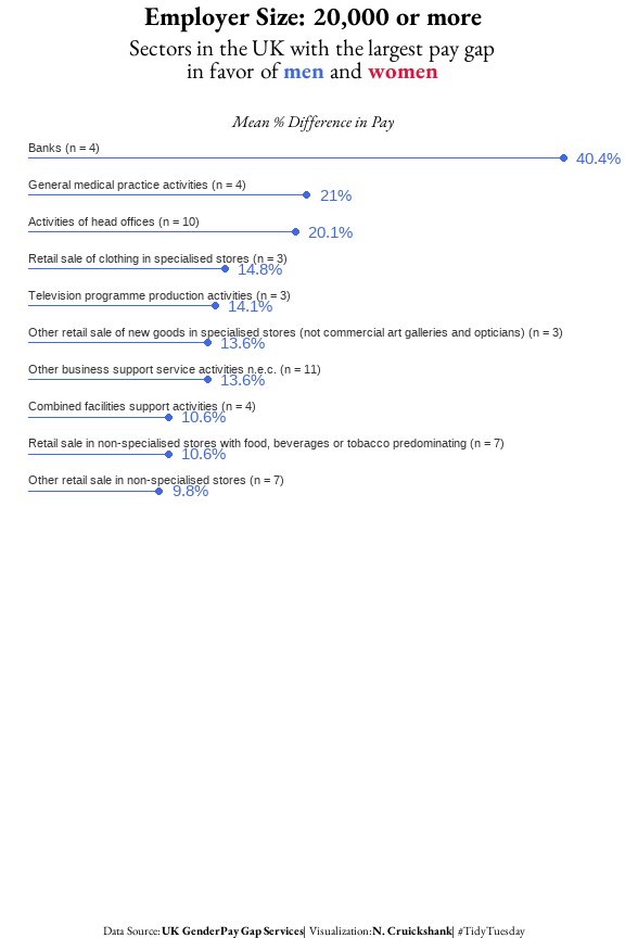 nc_cruickshank's tweet photo. The rest of the employer size visualizations (2 of 2) https://t.co/NbHWOw6Qzw