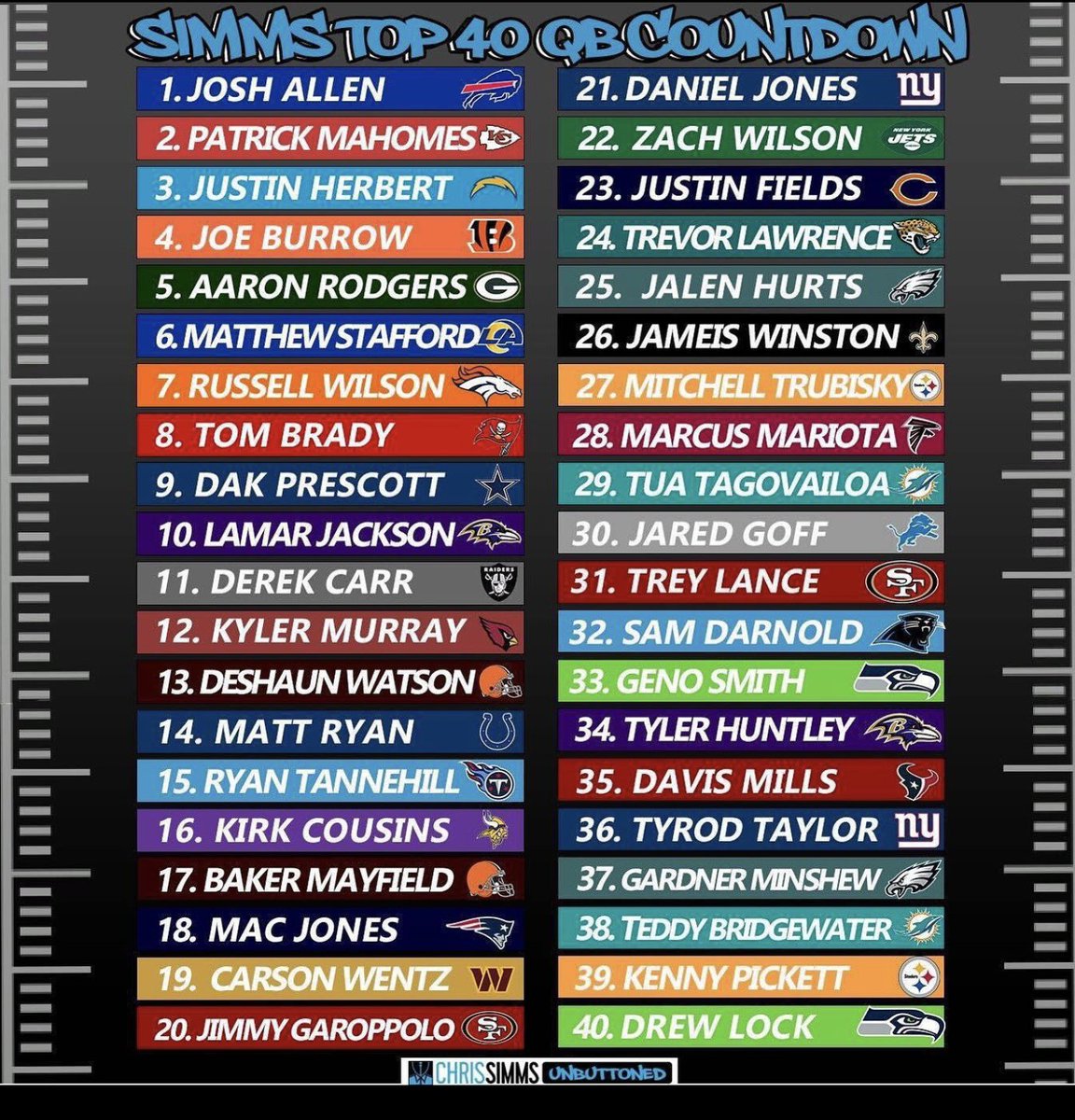 usopen's tweet photo. @seahawksfan2314 @SportsCenter remind us again, we're "not a sport"

aren't there only 32 NFL teams? https://t.co/SIMBfVrDlF
