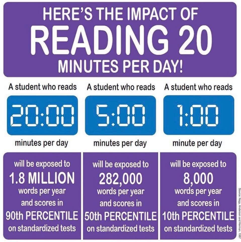 Mrs Curtis (@mrscurtis6) on Twitter photo I came across this and it completely blew my mind ! One young man at our school loves his 20 Minutes with his <a href="/CalibreAudio/">Calibre Audio</a> book. The things he can recall now is amazing #LetYourLightShine #ListeningIsReading I came across this and it completely blew my mind ! One young man at our school loves his 20 Minutes with his <a href="/CalibreAudio/">Calibre Audio</a> book. The things he can recall now is amazing #LetYourLightShine #ListeningIsReading