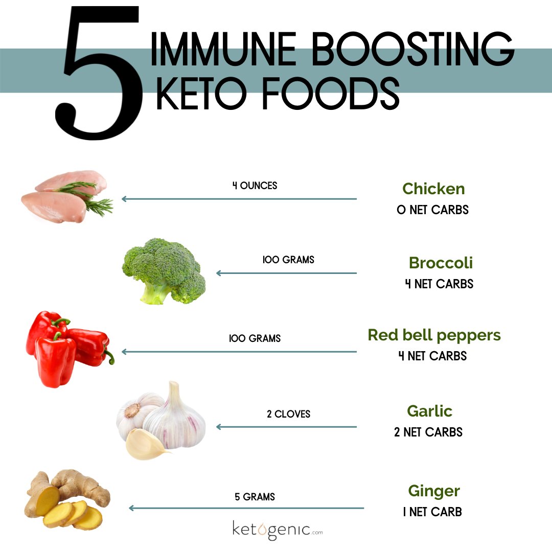 Ketogenic.com tweet media