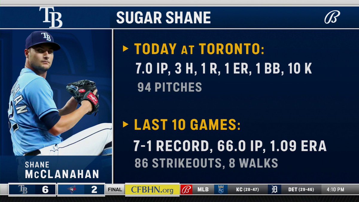 FanDuelSN_Rays's tweet image. Cy McClanahan. #RaysUp