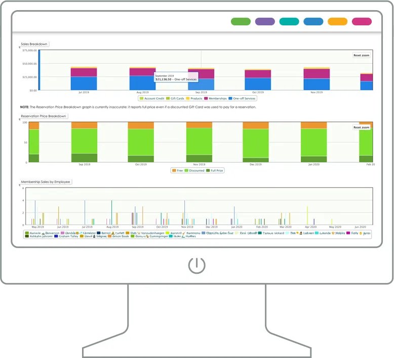 Review your studio's sales data and plan upcoming business based on historical information. Learn more about custom reports: buff.ly/2QcLyZQ
