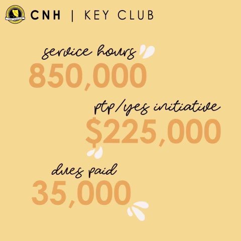 CNHKeyClub's tweet photo. Here are the district goals for the 2022-2023 term! You can now check out the district’s progress through a new Instagram highlight. Progress will be updated monthly, so make sure you look out for our stories! 

Let’s make this term an IRREPLACEABLE one 🐝 https://t.co/gb7P8Uzg4O