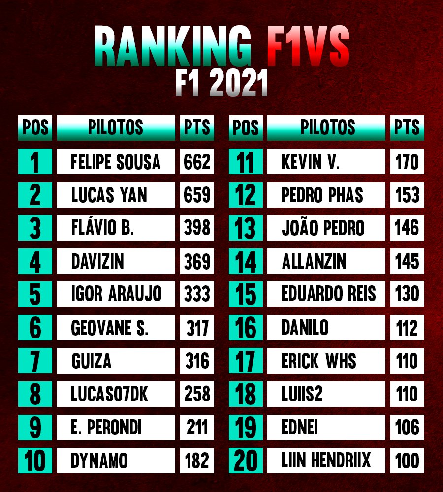 F1 Virtual Stats BR tweet media